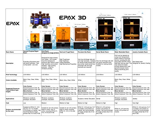 EPAX 3D pisač opća namjena brza smola za LCD 3D pisače, 1kg siva