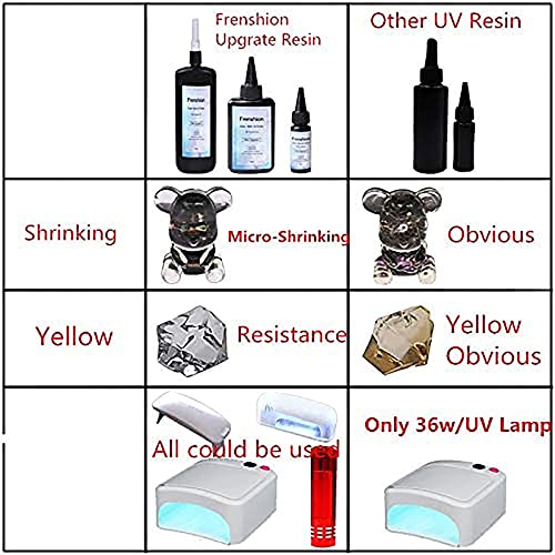 Lampica uključena-500g UV smola+30g-nadogradnja i minute brzo lijek! Tvrdi tip kristalno čista epoksidna smola za DIY ručne nakit Naušnice