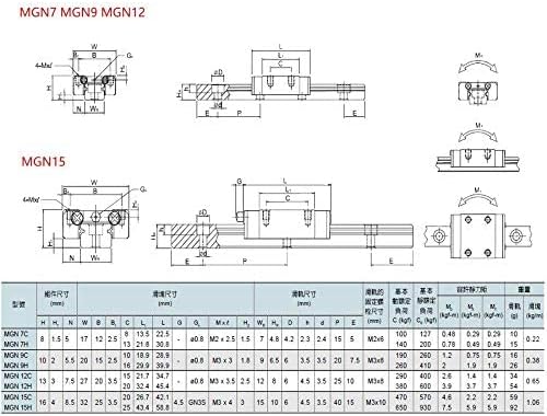 Dogovor s CNC PHTRONG Ochoos MGN7 MGN12 MGN15 MGN9 300 350 400 450 500 600 800 mm Minijaturni linearni uvodni željeznički 1pcMGN9 Linearnih