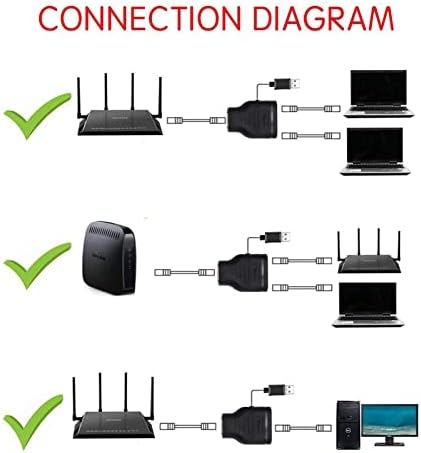 Lokeke RJ45 Adapter za razdjelnik mreže, RJ45 1 do 2 LAN Ethernet Network Adapter Converter s USB kablovskim kabelom za CAT6 / CAT7