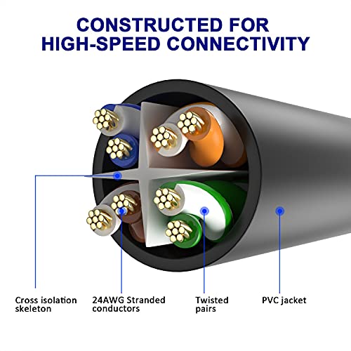 Adoreen Cat 6 Ethernet kabel 0,6 ft-3 pakiranja-multi boja, gigabitni zakrpni kabel, mekani i fleksibilni, brzi kabel internetske mreže