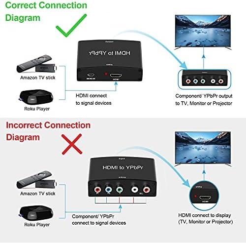 HDMI do komponentnih pretvarača, avedio povezuje hdmi na 1080p ypbpr 5RCA RGB + R/L video audio adapter, podrška Apple TV -a, PS5,