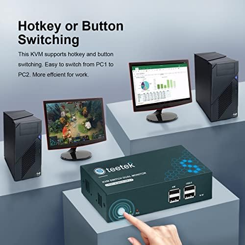 2-portni dvostruki monitor, 4-inčni @ 60Hz, 2-inčni 2.0, napredni zaslon, 2 računala s 2 zaslona i 1 komplet tipkovnice i miša bez