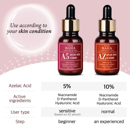 5% serum za lice s azelaičnom kiselinom i niacinamidom - brzi tretman kože za rosaceu + smanjuje cistične ožiljke od akni + ublažava