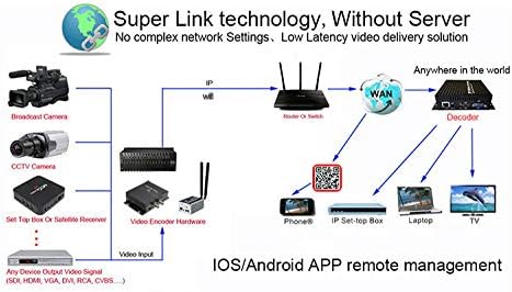4 HDMI kanal uživo stream UDP RTP RTSP RTMP HTTP HLS H.264 IPTV Encoder podržava Shineco Netplay Ready