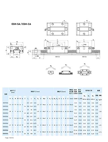 Mssoomm 15 mm EGH15 Kit četvornih linearnih vodilica CNC 4kom EGH15-15,75 inča/400 mm + 8шт EGH15 - CA Kolica Klizač Blok za 3D pisača