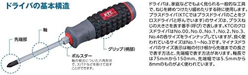 Kyoto alati za smolu rukovate u tvrdoglavom vozačkom platnu br.2 D1PS2