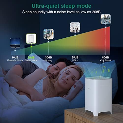 Pročišćivači zraka u kućnoj spavaćoj sobi s filtrom za kućnu spavaću sobu, Ultra - bučni Stolni Prijenosni pročišćivač zraka, za uklanjanje