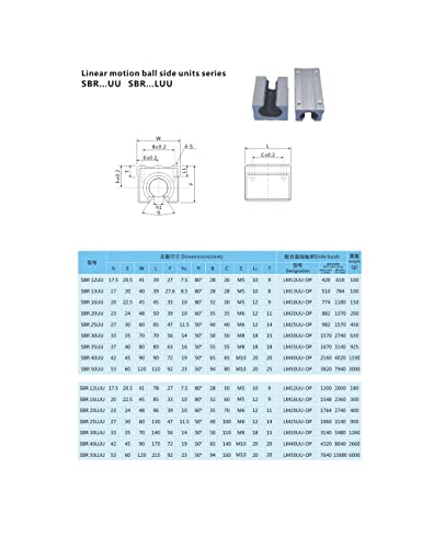 Komplet dijelova za CNC SFU1605 RM1605 1000 mm 39,37 cm + 2 vodilice SBR16 1000 mm 4 bloka SBR16UU + poprečni nosači FK12 FF12 + Nosač
