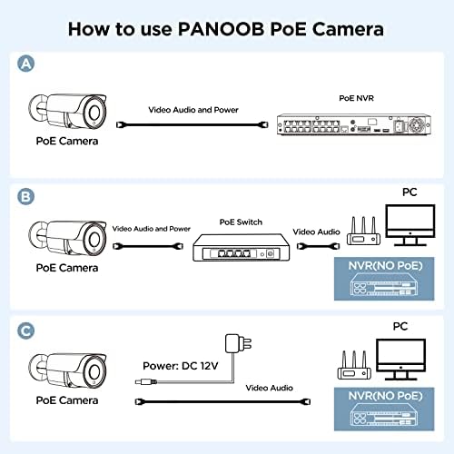 Panoob sigurnosna kamera Vanjski/zatvoreni, Home Ultrahd 4MP Wired Bullet Surveillance Ip Poe kamera, 2,8 mm leća 110 ° širokokutni
