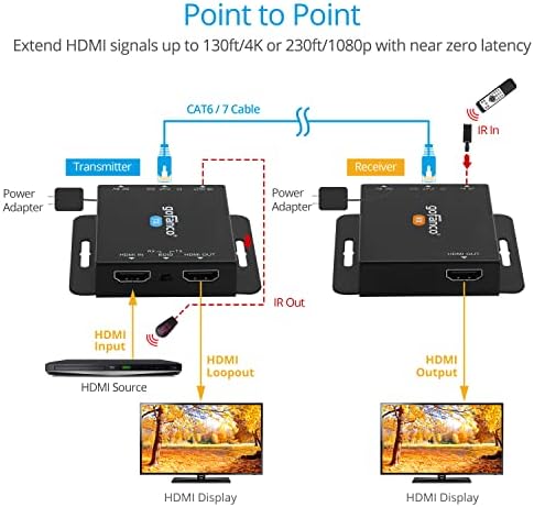Gofanco HDMI Extender Over CAT6/7 AT 4K 30Hz - do 130ft, 230ft, petlja, IR ekstenzija, EDID COPY, HDCP 1,4, 7.1CH HD Audio, blizu nulte